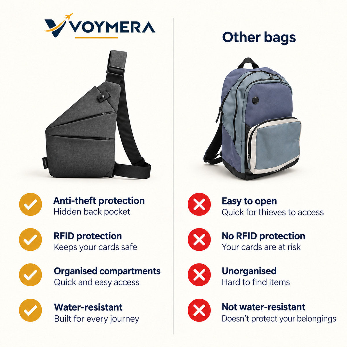 VOYMERA TransitSling™ Multi-Compartment Crossbody Bag
